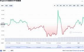 一、社区力量的持续推动