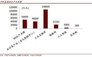 区块链促进经济发展