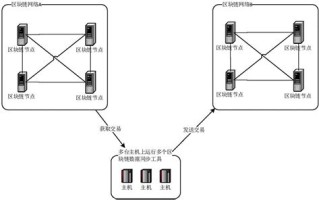 跨链桥技术