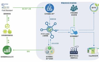 云南省区块链产业发展规划