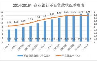 区块链在征信领域的应用现状