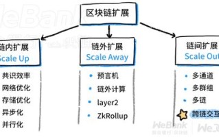 区块链大健康