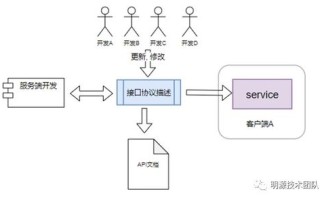 探索未来的桥梁，远期合约的深度解析与实践应用