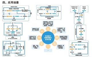 区块链rpc是什么