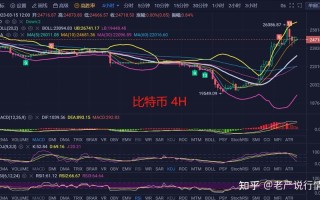 【每日数字货币洞察】以太坊价格今日行情分析