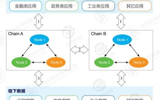 区块链竞争性和合作性