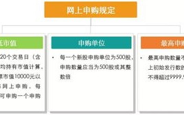 正规平台的重要性