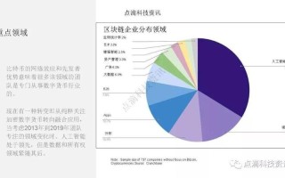 区块链项目投资经历