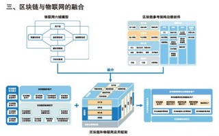 区块链大数据存储