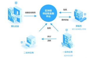 分布式计算区块链