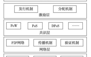 基于区块链的用户管理策略研究