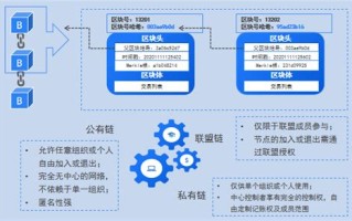 区块链智能合约保障永续运行