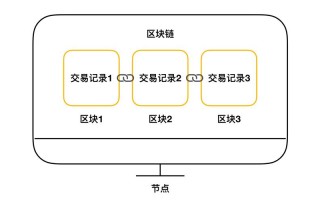 蚂蚁区块链概念股