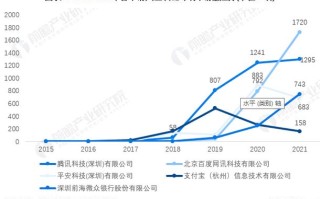 区块链专利申请主体是哪两类