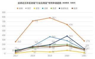 区块链国家标准实施时间