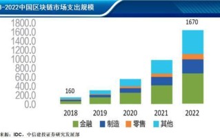 区块链标准化委员会