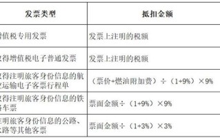 区块链发票长什么样