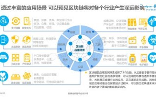 环链国际是传销吗