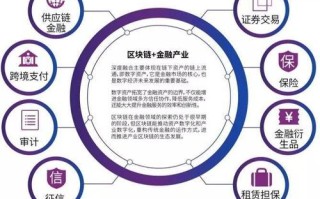 区块链金融是什么意思