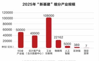 新基建区块链峰会