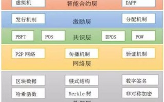 2021区块链答案