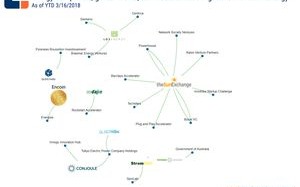 区块链进入行业应用层面分析