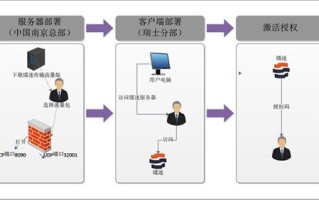 掌握FTP，文件传输的超级搬运工——轻松上手FTP教程