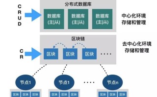 区块链政务策划方案