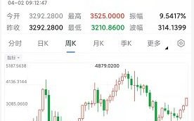 掌握未来货币的风向标，深入解析以太坊（ETH）的价格波动与价值洞察