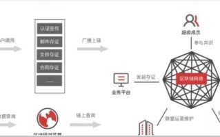 区块链元年指的是哪一年?