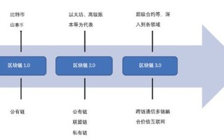 1.透明度和可追溯性