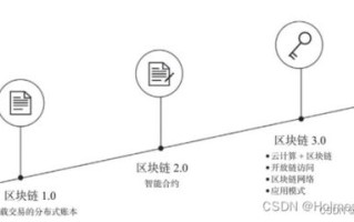 区块链的发展历史