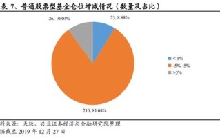 区块链对冲什么意思