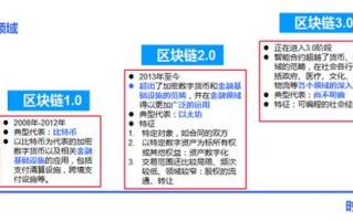 为什么要区块链