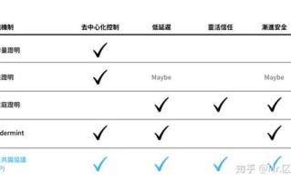 区块链激励机制的主要作用是