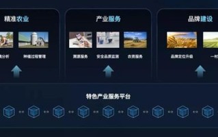 区块链游戏dapp