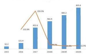 如何做好区块链金融监管