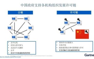 区块链在今年新冠病毒防控中能发挥什么作用?