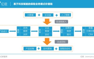 区块链保险骗局陷阱