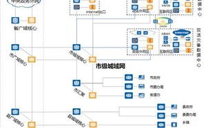 政务一体化平台，连接政府与市民的智慧桥梁