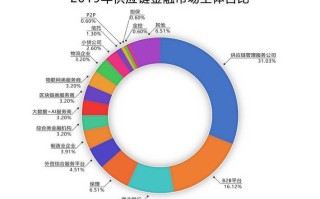 政府区块链项目有哪些