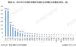 区块链技行业基本术语集锦