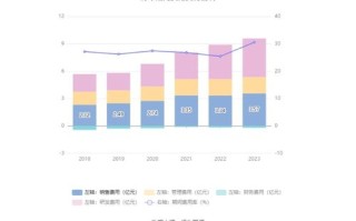 掌握路线增长系数，深度解析交通网络的隐形力量