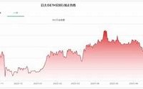 以太坊价格今日行情币排名网