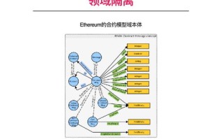 区块链驱动服务有哪些方式组成