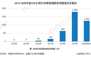 区块链跨境汇款利弊分析报告