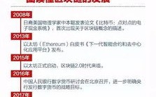 区块链技术在应对全球公共卫生事件中的革新力量，构建透明、高效与韧性的健康网络