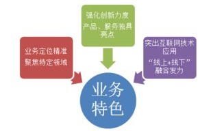 探索未来金融新势力，深圳前海微众银行的创新之旅