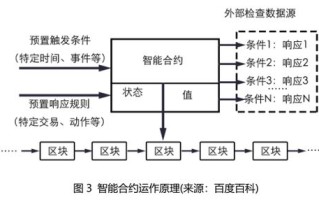 区块链与人工智能间的关系