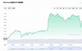 比特币以太坊最新行情新闻